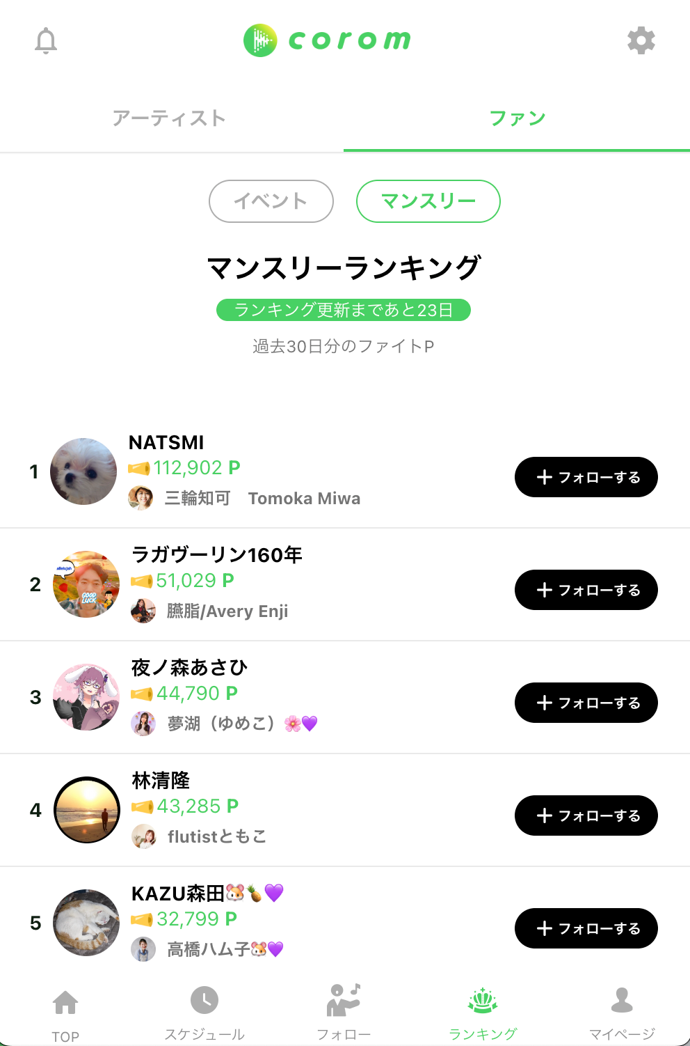 ファンランキングがついに登場！