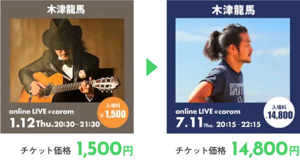 13,300円の値上げに成功